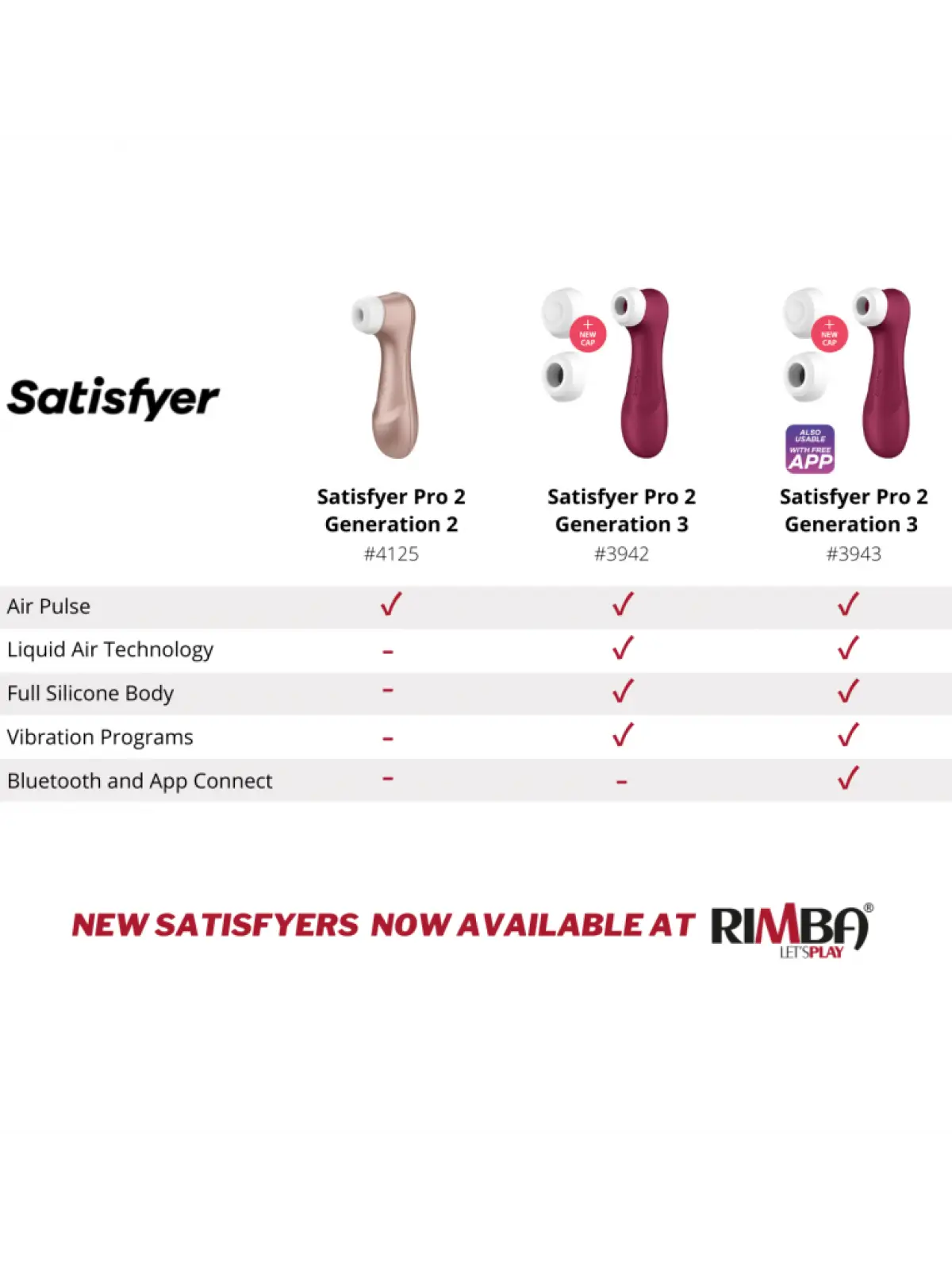 Satisfyer Pro Generation 3 punainen | Klitoriksen kiihottimet 
